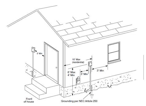 minimum height for electric meter box|meter box location requirements.